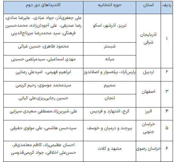 انتخابات در کدام حوزه‌های انتخابیه به دور دوم کشیده شد؟ + جدول