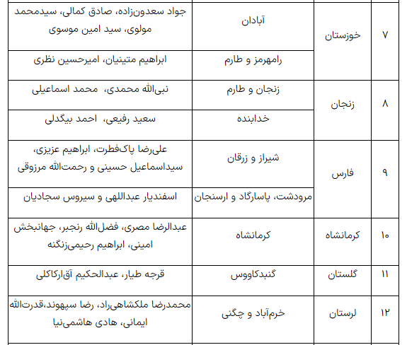 انتخابات در کدام حوزه‌های انتخابیه به دور دوم کشیده شد؟ + جدول