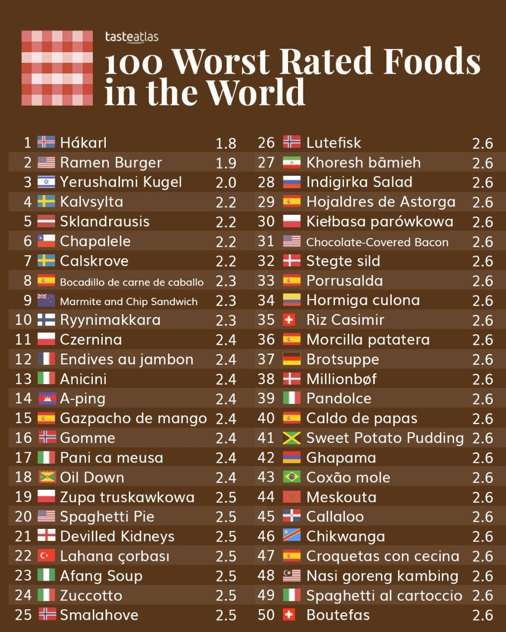خورشت بامیه در لیست ۱۰۰ غذای منفور دنیا قرارگرفت + عکس