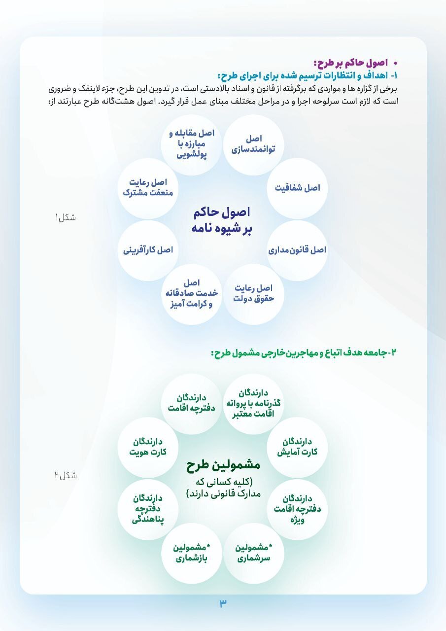 فروش مزایای شهروندی به اتباع خارجی تنها با دریافت ۱۰۰ میلیون تومان سپرده اقساطی + جزییات