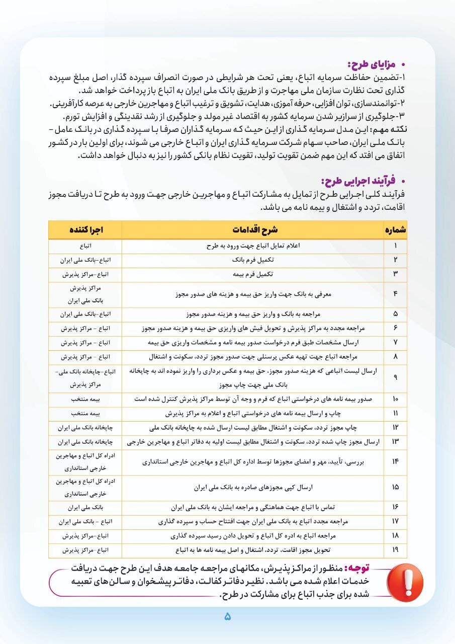 فروش مزایای شهروندی به اتباع خارجی تنها با دریافت ۱۰۰ میلیون تومان سپرده اقساطی + جزییات