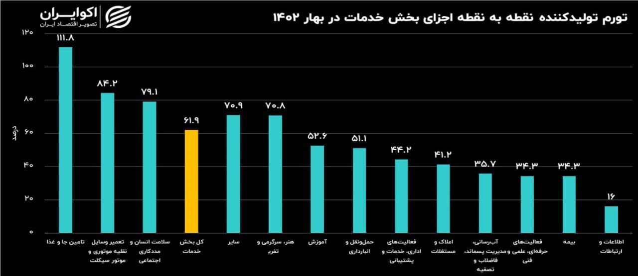 ترک تحصیل پسران، رکورد زد! / زنگ خطر آموزش در ایران