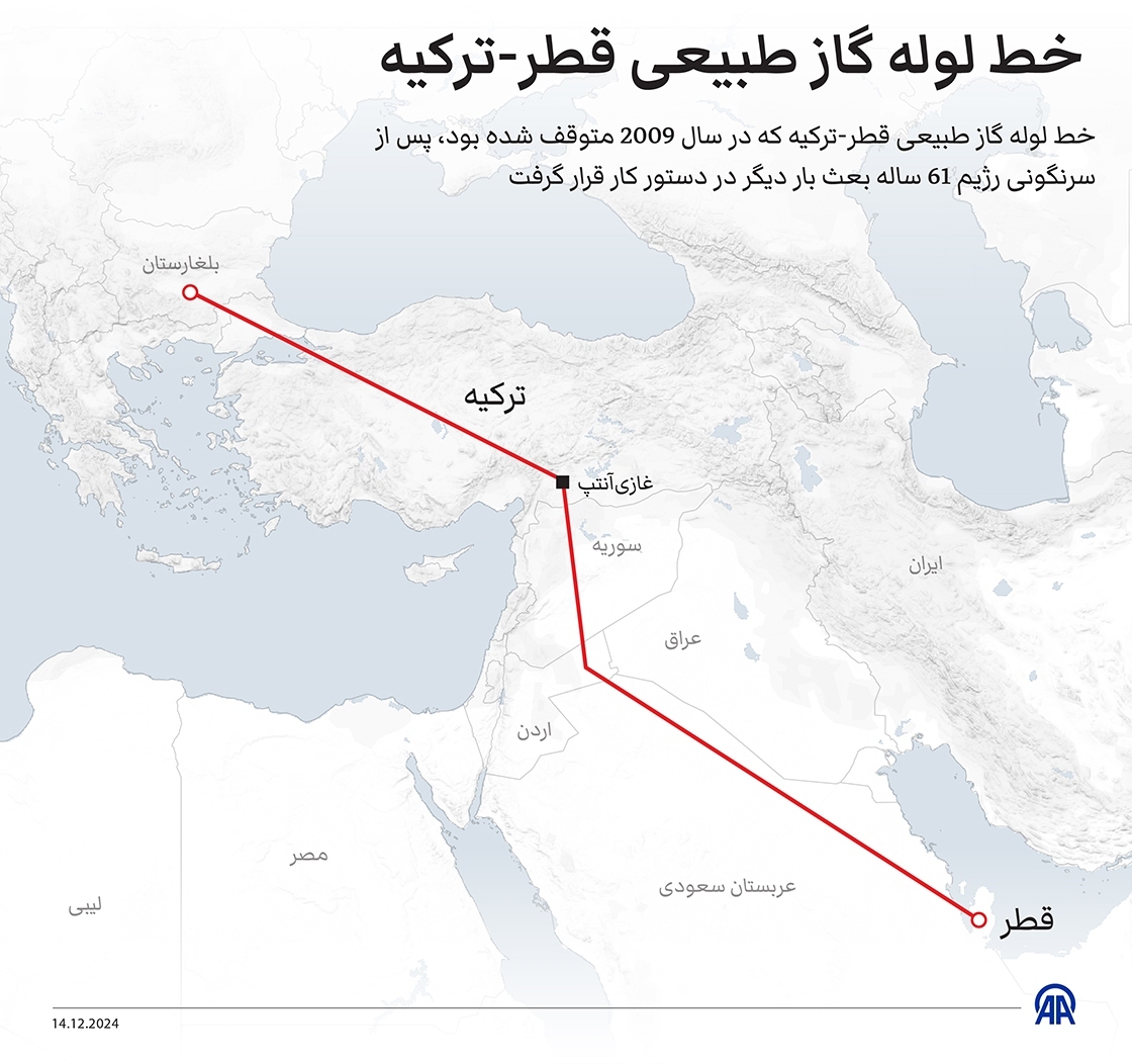 طرح دوباره خط لوله گاز قطر – ترکیه - اروپا با سقوط بشار اسد