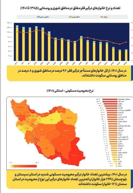 آمار تکان دهنده وزارت کار از رشد فقر مطلق مستاجران/ اعلام نرخ خانوارهای مستاجر درگیر فقر مطلق