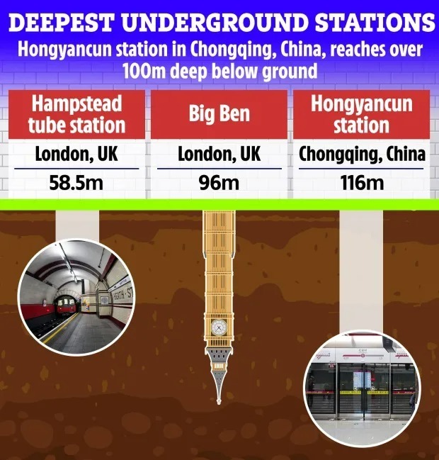 عمیق‌ترین ایستگاه متروی جهان در چین؛ سفری به عمق ۱۱۶ متری زمین + تصاویر