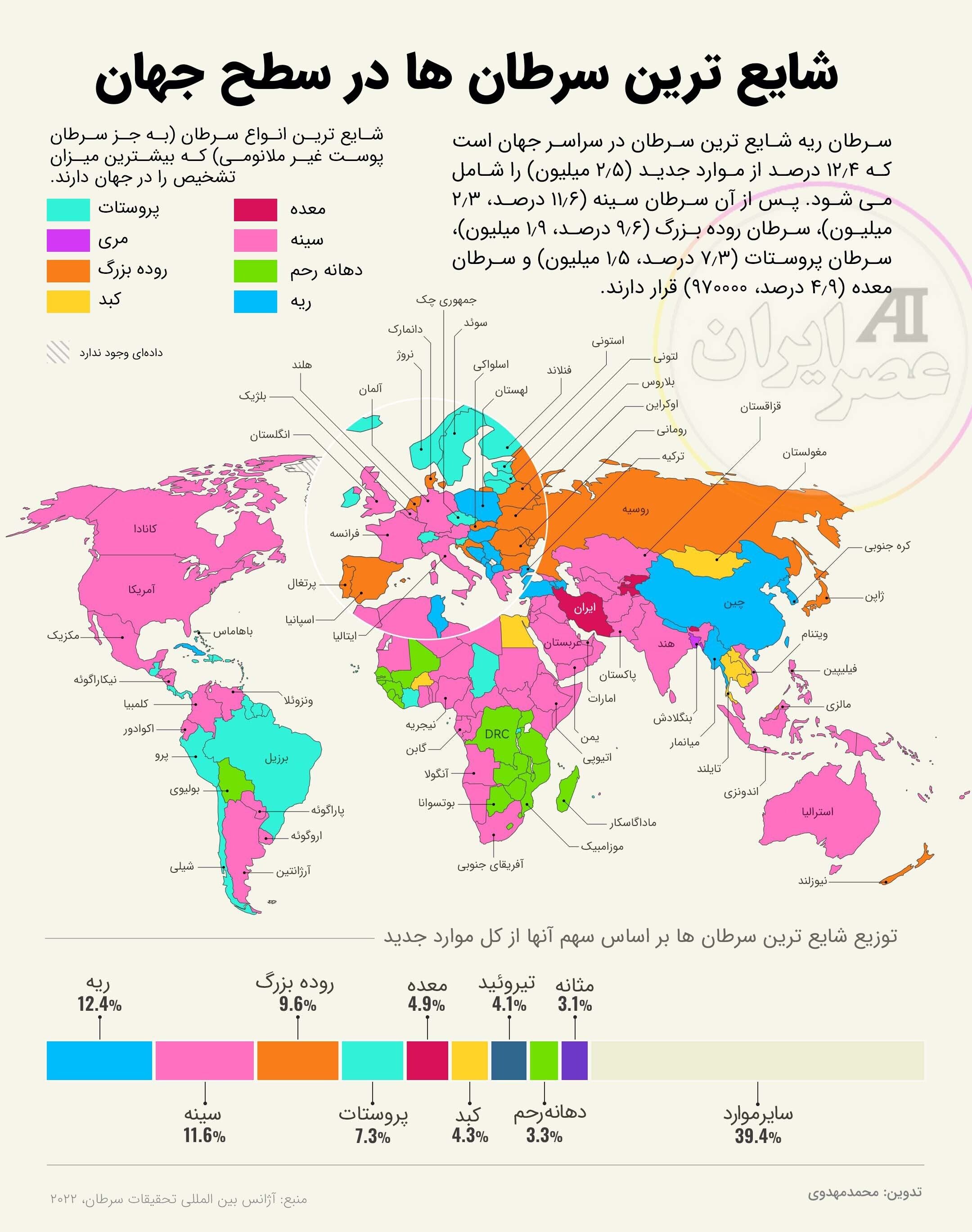 اینفوگرافیک/ پراکندگی انواع سرطان‌ها در نقاط مختلف جهان/ ایران چه وضعیتی دارد و کدام رکورد را در اختیار دارد؟!