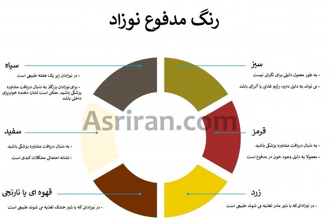 رنگ مدفوع نوزاد چه اطلاعاتی درباره سلامت او می‌دهد؟ + اینفوگرافی