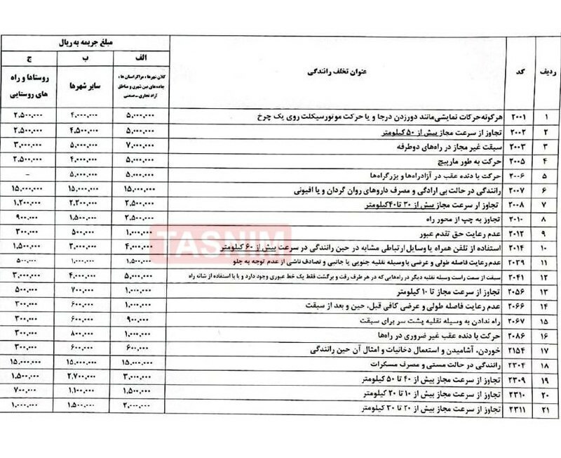 افزایش مبالغ جرائم رانندگی در تعطیلات نوروز + لیست قیمت