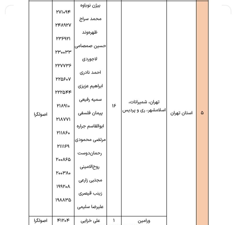 نتایج کامل انتخابات دور دوم مجلس در ۱۵ استان