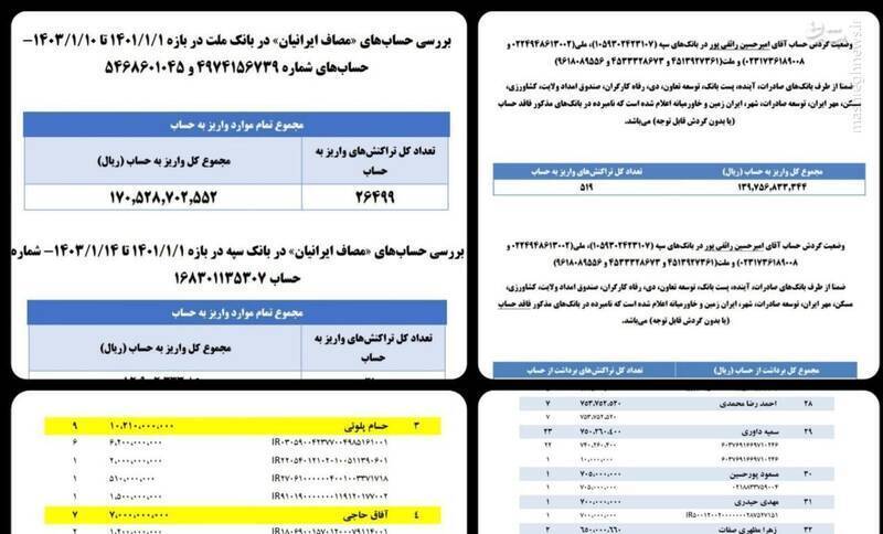 پشت پرده منابع مالی موسسه مصاف ایرانیان به روایت گزارش هیئت تحقیق و تفحص مجلس/ سرنوشت نامشخص ۸ میلیارد تومان برداشت نقدی از حساب مصاف/ موسسه خیریه چگونه یک شبه حزب سیاسی شد؟