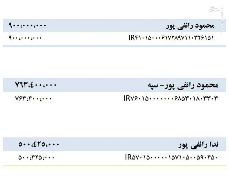 پشت پرده منابع مالی موسسه مصاف ایرانیان به روایت گزارش هیئت تحقیق و تفحص مجلس/ سرنوشت نامشخص ۸ میلیارد تومان برداشت نقدی از حساب مصاف/ موسسه خیریه چگونه یک شبه حزب سیاسی شد؟