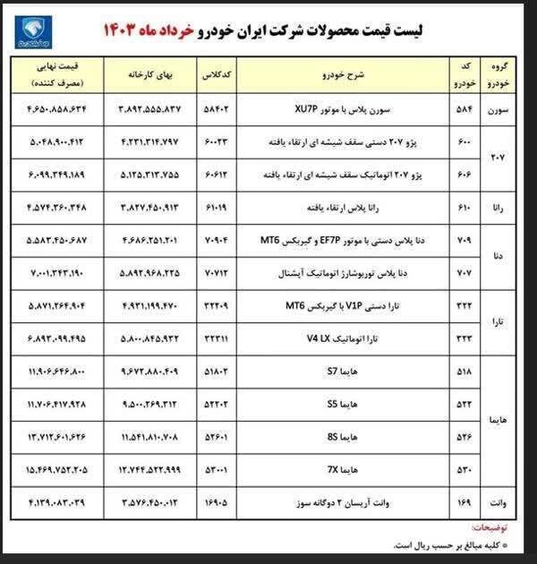 قیمت جدید کارخانه‌ای ۱۳ محصول ایران خودرو اعلام شد + جدول قیمت