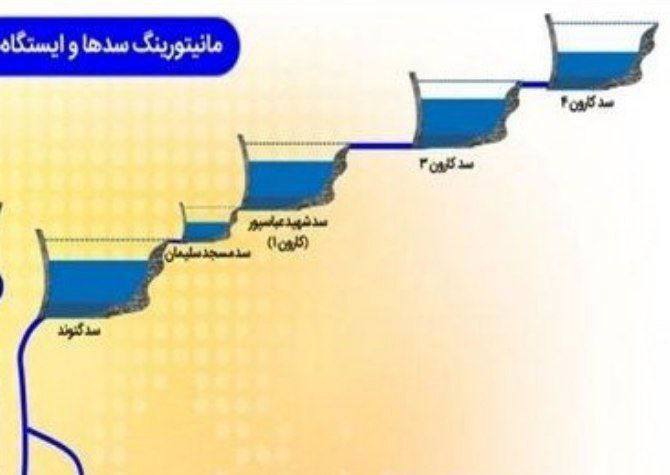 هشدار جواد امام: آب سد‌ها را دارند تخلیه می‌کنند تا دولت جدید نتواند به اندازه کافی برق تولید کند