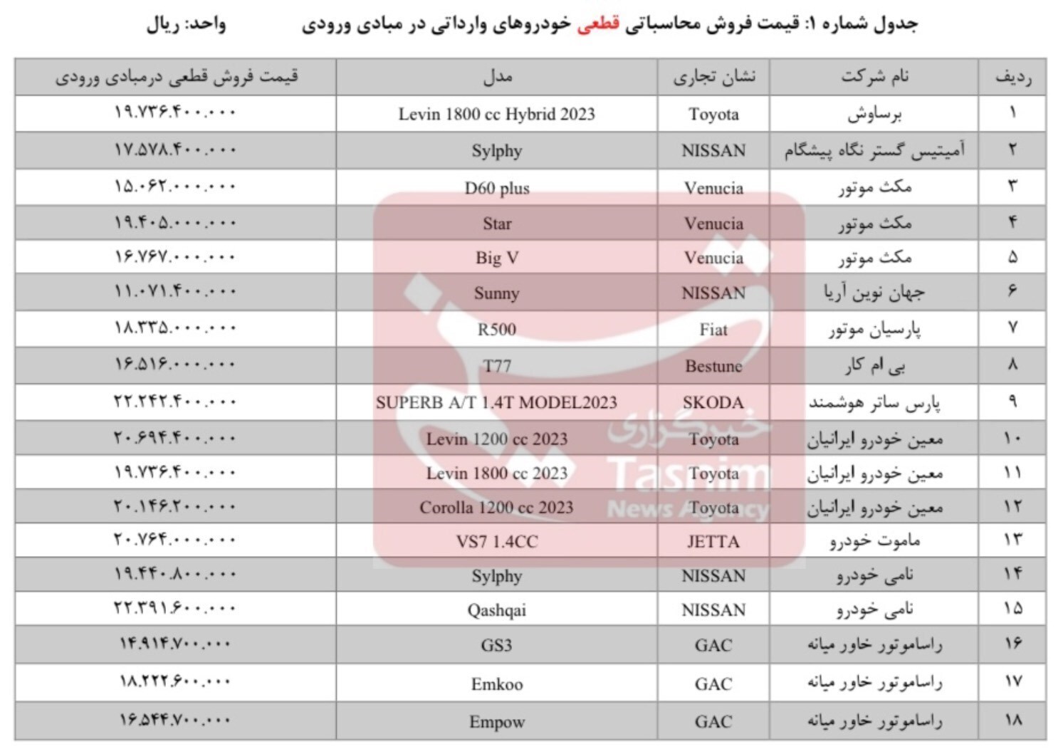 قیمت جدید ۱۸ خودروی وارداتی مشخص شد + جدول