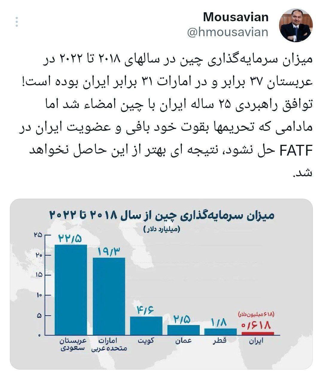 حسین موسویان: میزان سرمایه‌گذاری چین در عربستان ۳۷ برابر و در امارات ۳۱ برابر ایران است