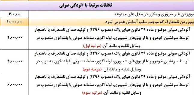 جریمه یک میلیون تومانی برای بوق زدن نامتعارف + جدول