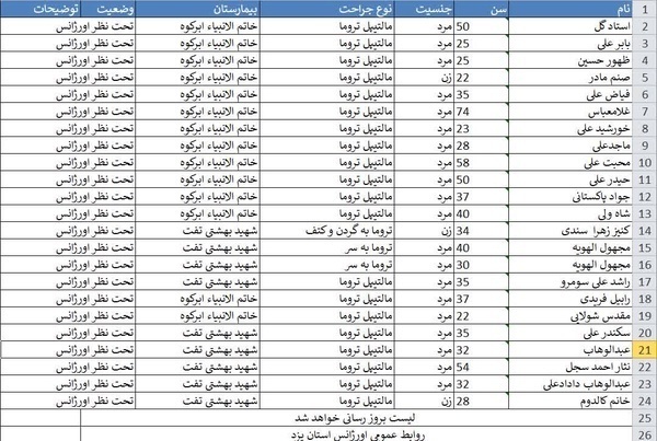 حادثه تلخ در جاده یزد؛ اتوبوس زائران پاکستانی طعمه حریق شد/  / 28 کشته + عکس و اسامی مسافران اتوبوس حادثه دیده زائران پاکستانی