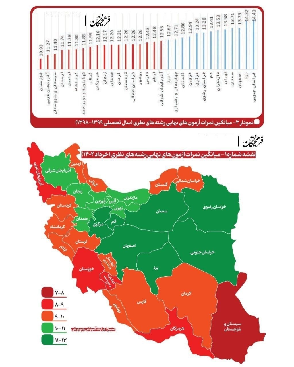 میانگین نمرات آزمون‌های نهایی در کشور/  سیستم آموزشی اوضاع مناسبی ندارد + نمودار
