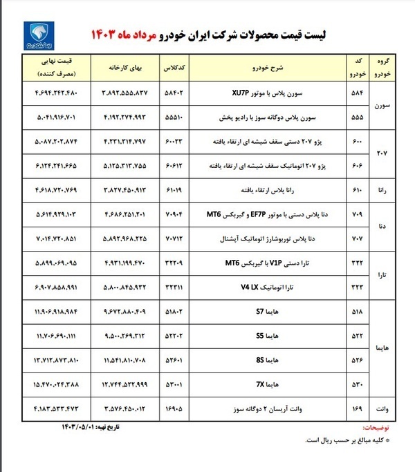 ایران‌خودرو دوباره گران کرد‌ + جدول قیمت های جدید