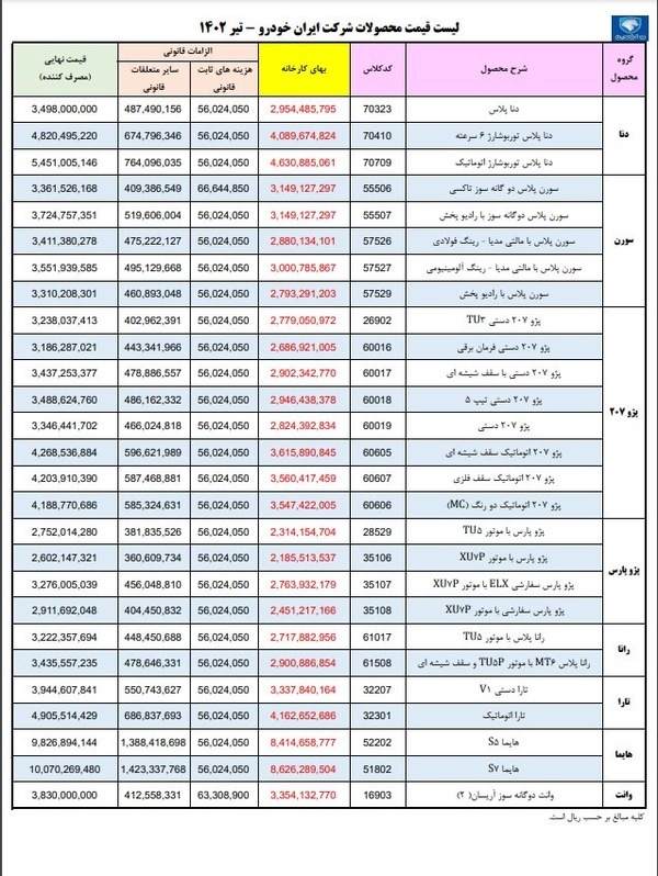 ایران‌خودرو دوباره گران کرد‌ + جدول قیمت های جدید