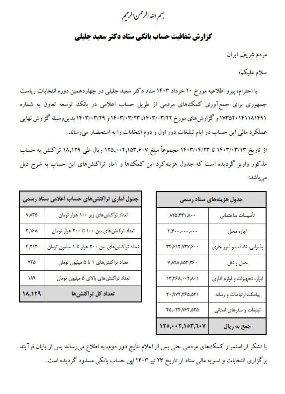 مورد عجیب گزارش مالی ستاد جلیلی: هزینه‌ها عینا همان عدد واریزی‌ها شده است؛ حتی ۷ ریال