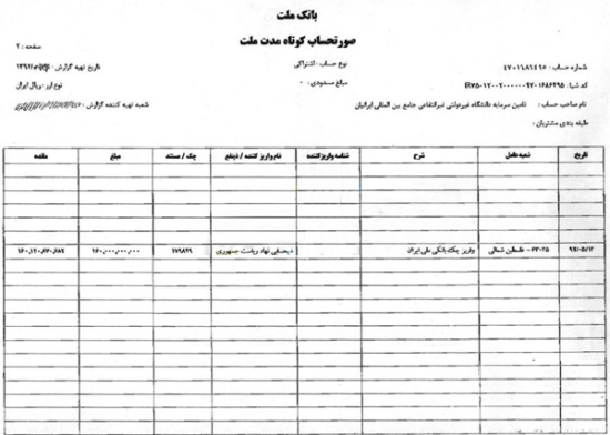 وام عشقی که چیزی نیست: یک رئیس جمهور در روز آخر، 5 میلیون دلار برداشته بود و یک خطیب جمعه باغ 1000 میلیارد تومانی!