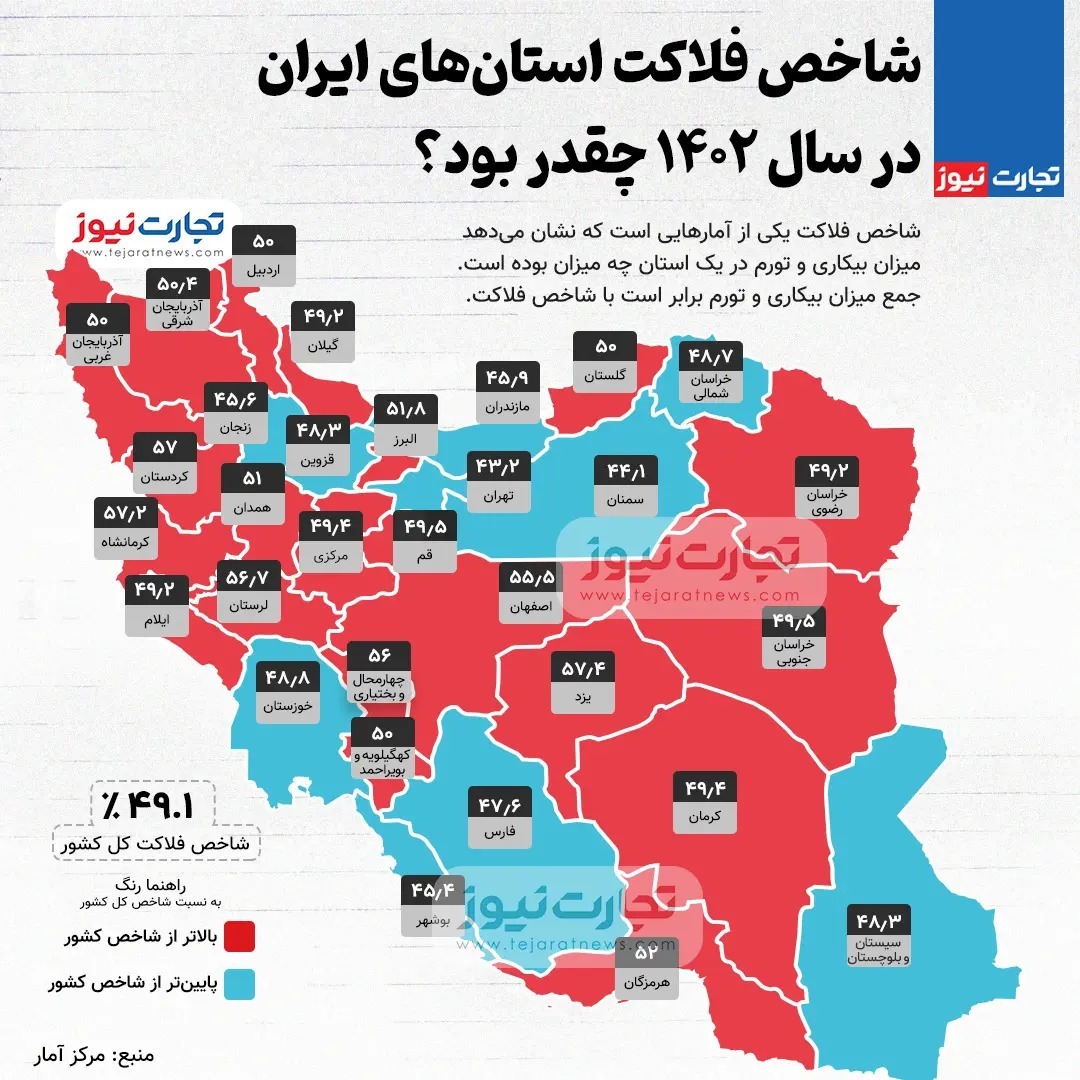 اینفوگرافی/ نقشه فلاکت ایران در سال ۱۴۰۲؛ کدام استان‌ها در صدر جدول قرار دارند؟