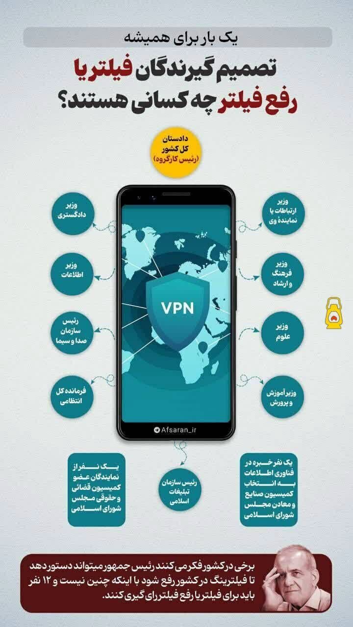 اینفوگرافیک/ یک بار برای همیشه؛ تصمیم‌گیرندگان فیلتر یا رفع فیلتر چه کسانی هستند؟