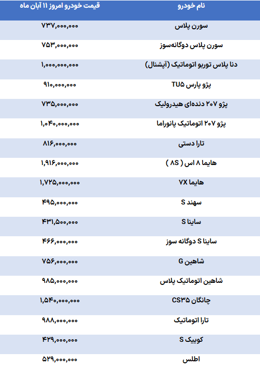 خودرو در بازار گران شد + جدول قیمت