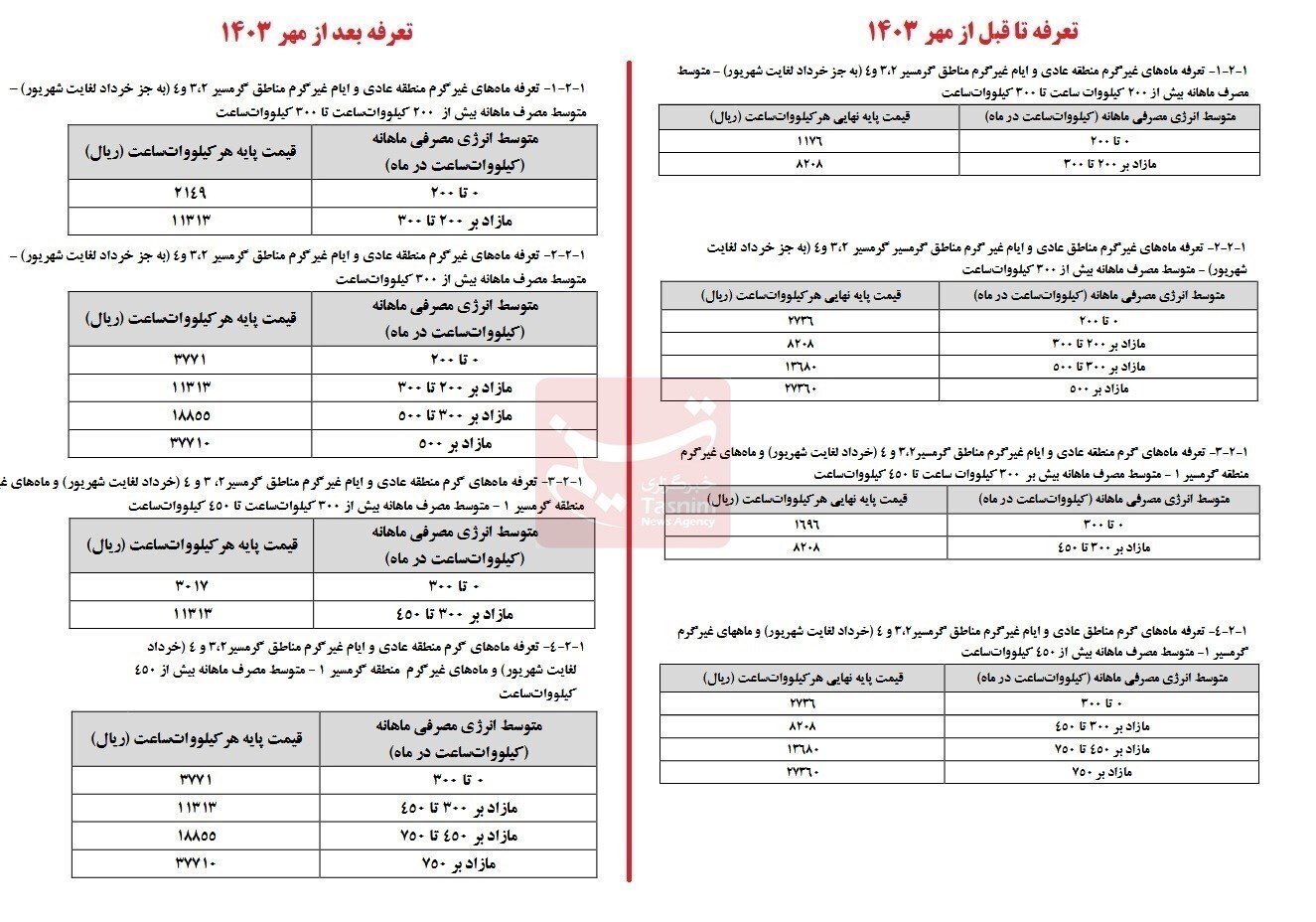 برق خانگی گران شد؛ افزایش ۳۸ درصدی از ابتدای پاییز ۱۴۰۳ + جزئیات