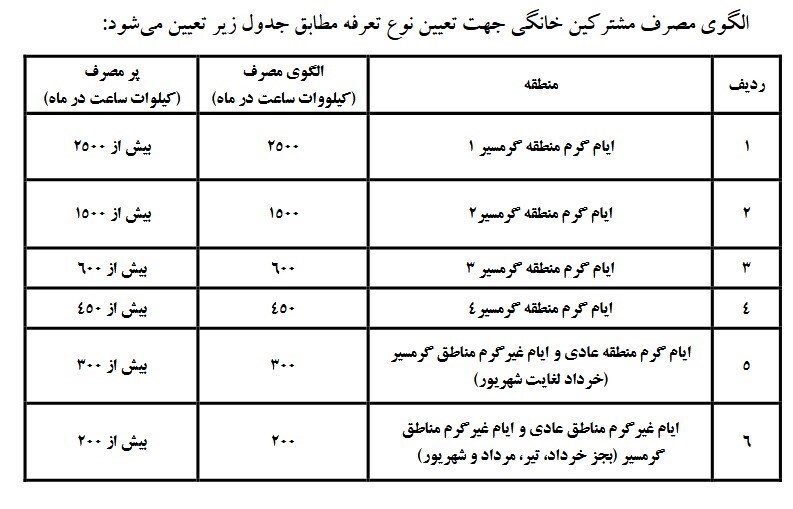 برق خانگی گران شد؛ افزایش ۳۸ درصدی از ابتدای پاییز ۱۴۰۳ + جزئیات