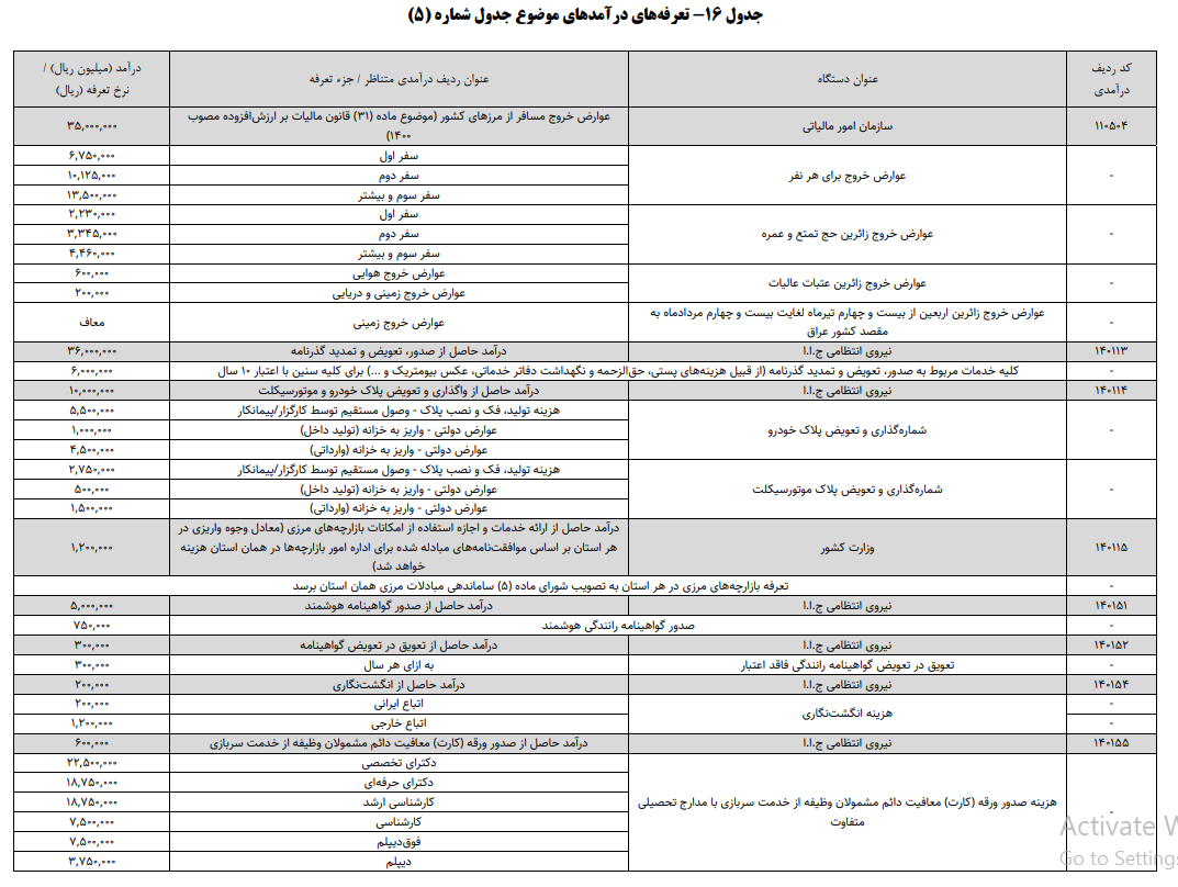 افزایش نرخ عوارض خروج از کشور در سال ۱۴۰۴ + جدول
