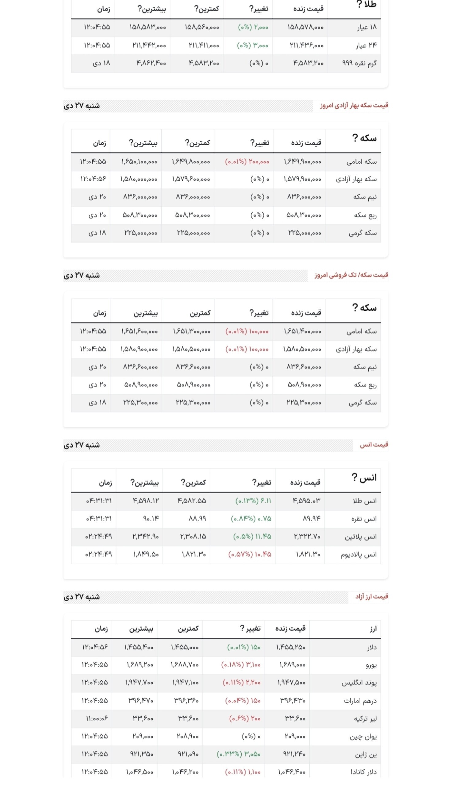 قیمت امروز دلار، سکه و طلا قیمت امروز دلار، سکه و طلا