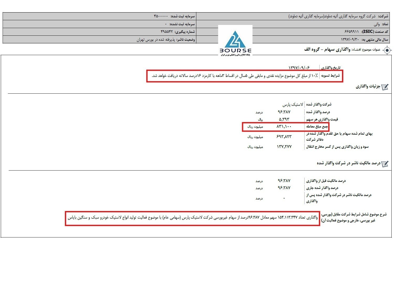 ورود «ب. ز.» به صنعت دارو؟ / گام اول، خرید شرکت شفادارو به ۱۰ برابر قیمت واقعی آن / میترا فرزادنیا کیست و ۳۷ همت را از کجا آورده؟ ورود «ب. ز.» به صنعت دارو؟ / گام اول، خرید شرکت شفادارو به ۱۰ برابر قیمت واقعی آن / میترا فرزادنیا کیست و ۳۷ همت را از کجا آورده؟