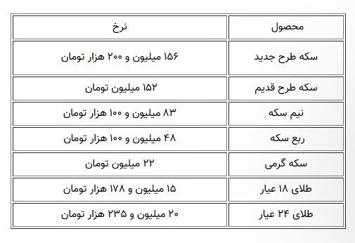 آخرین وضعیت بازار سکه و طلا ۳۰ دی ۱۴۰۴ + جدول آخرین وضعیت بازار سکه و طلا ۳۰ دی ۱۴۰۴ + جدول