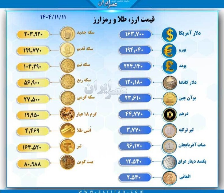 قیمت امروز طلا، سکه، ارز و دلار؛ ۱۴۰۴/۱۱/۱۱ + جدول قیمت امروز طلا، سکه، ارز و دلار؛ ۱۴۰۴/۱۱/۱۱ + جدول