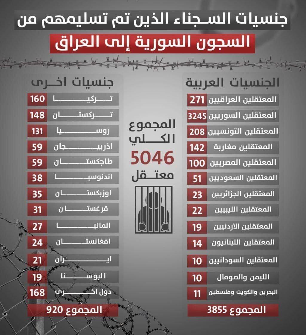 انتقال ۲۱ ایرانی داعشی از سوریه به عراق + تصویر
