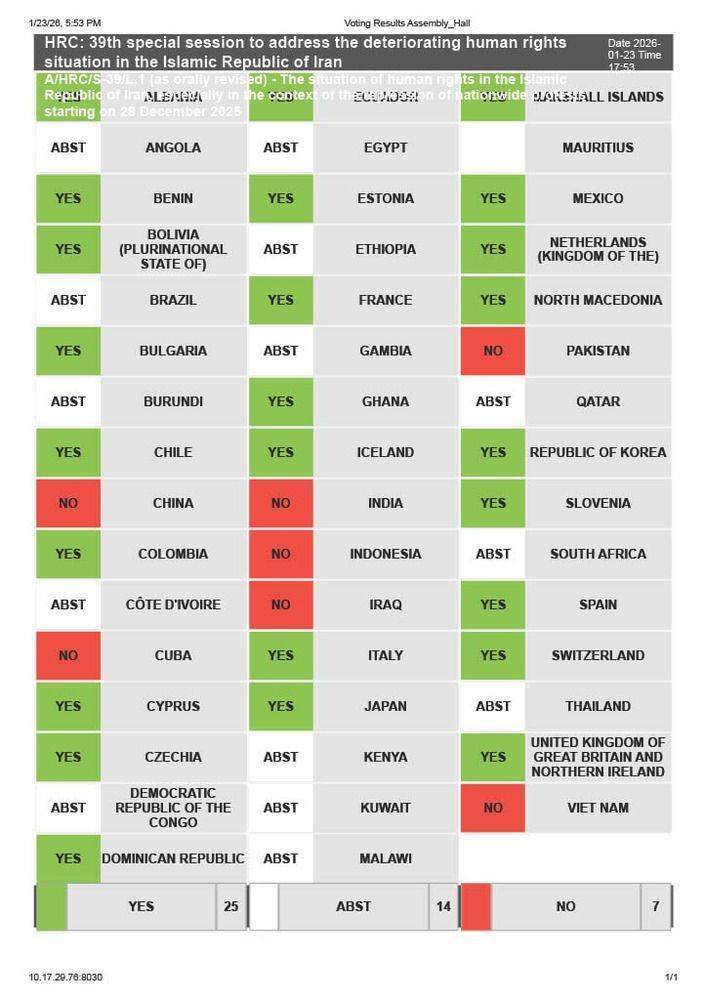 تصویب قطعنامه حقوق بشری علیه جمهوری اسلامی ایران/ جدول رای و اسامی موافقان و مخالفان