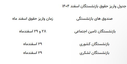 زمان واریز حقوق اسفند ۱۴۰۴ بازنشستگان (+ جدول)