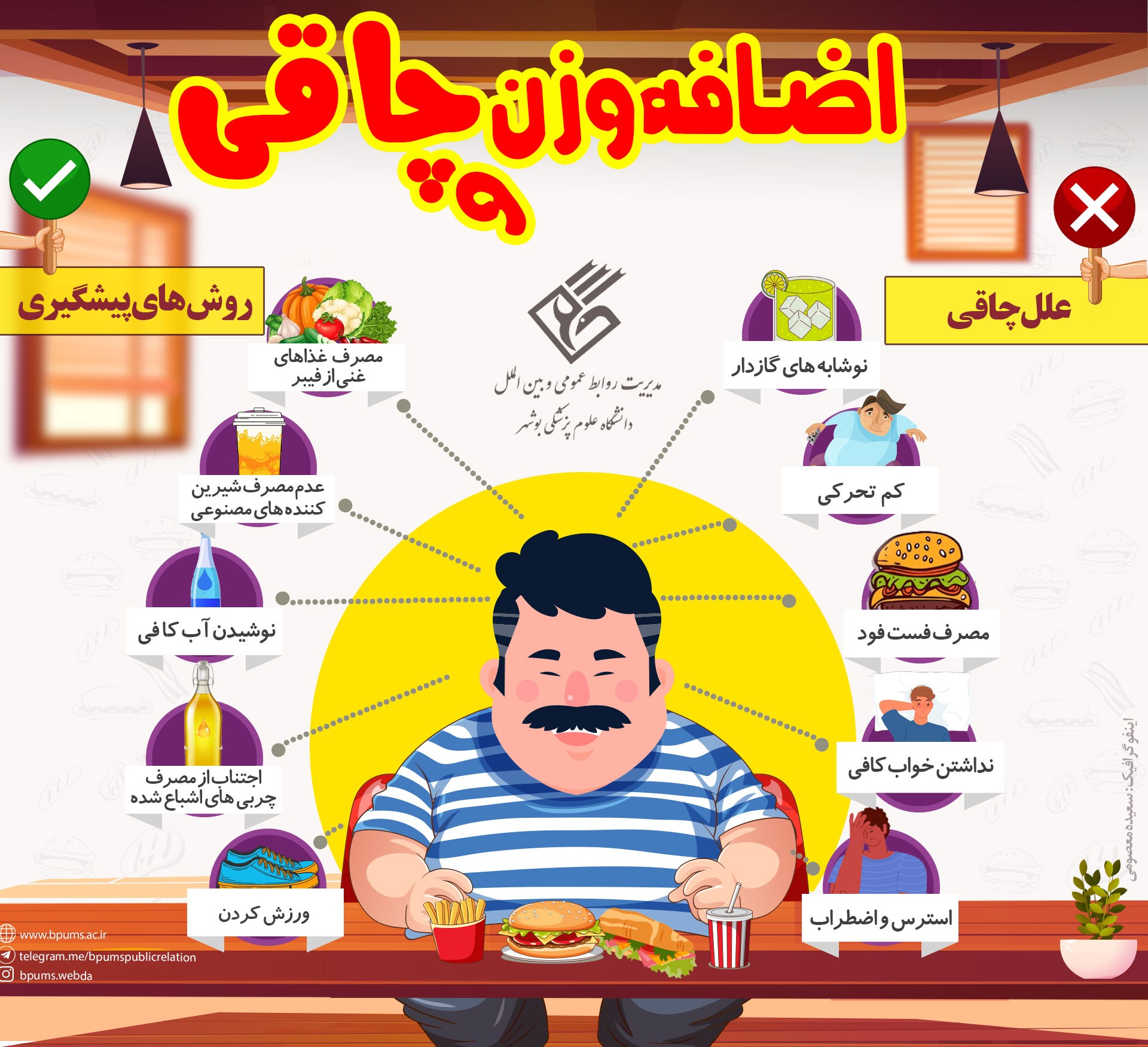 اینفوگرافی اختصاصی «فکرشهر»/ به بهانه روز جهانی چاقی