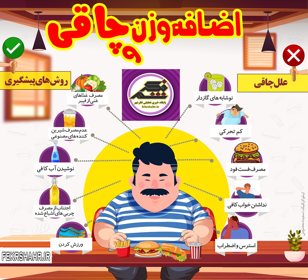 اینفوگرافی اختصاصی «فکرشهر»/ به بهانه روز جهانی چاقی