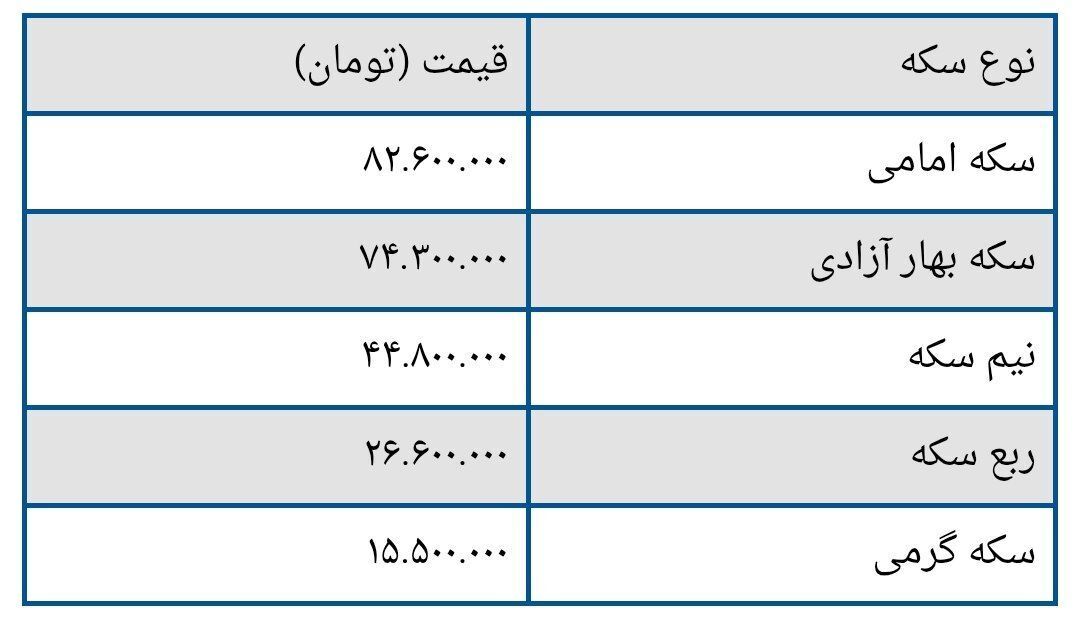 قیمت امروز طلا و سکه + جدول