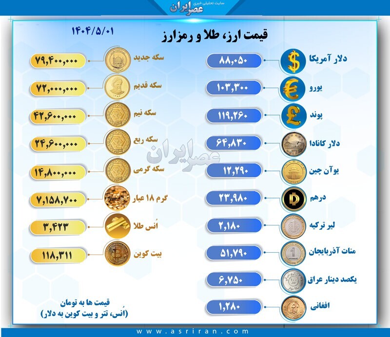 قیمت سکه و ارز در اولین روز مرداد + جدول