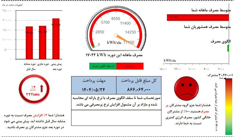 افشای قبض پرمصرف‌ترین ساختمان ایران؛ روزانه دو برابر مصرف یک ماه یک خانوار عادی! + عکس