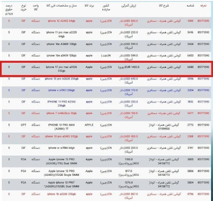 هزینه رجیستری آیفون ۱۷ مشخص شد