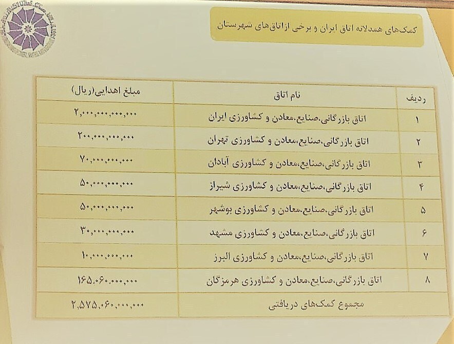 جزئیات جدید از حادثه بندر شهید رجایی؛ میزان خسارت نهایی ، مصدومان و تعداد جانباختگان اعلام شد جزئیات جدید از حادثه بندر شهید رجایی؛ میزان خسارت نهایی ، مصدومان و تعداد جانباختگان اعلام شد