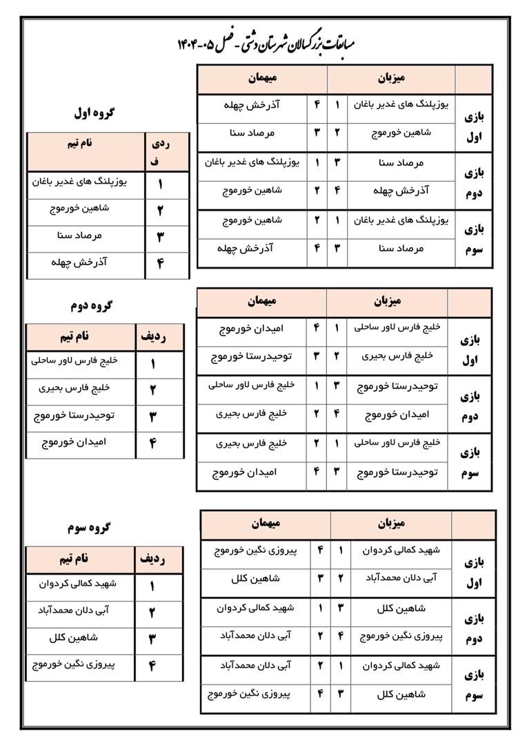 قرعهکشی لیگ برتر فوتبال شهرستان دشتی برگزار شد + جدول مسابقات قرعهکشی لیگ برتر فوتبال شهرستان دشتی برگزار شد + جدول مسابقات