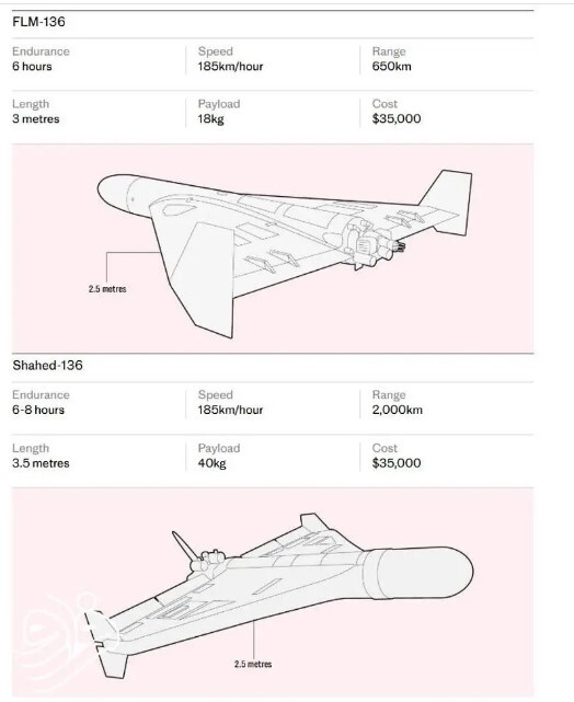 جزئیات تازه از پهپاد‌های آمریکایی لوکاس و مقایسه با شاهد-۱۳۶ + تصاویر