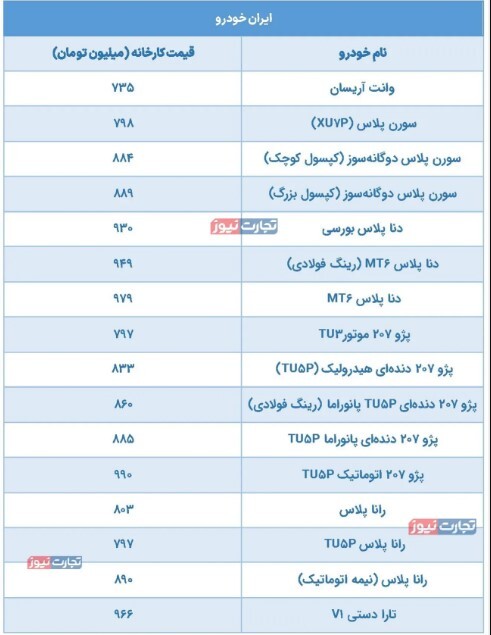 کدام خودرو‌های نوشماره سهمیه بنزین ۱۵۰۰ تومانی می‌گیرند؟ + جدول