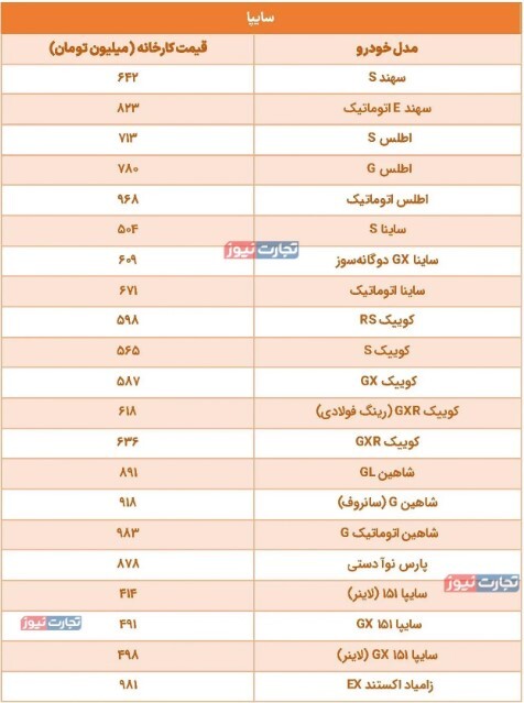 کدام خودرو‌های نوشماره سهمیه بنزین ۱۵۰۰ تومانی می‌گیرند؟ + جدول